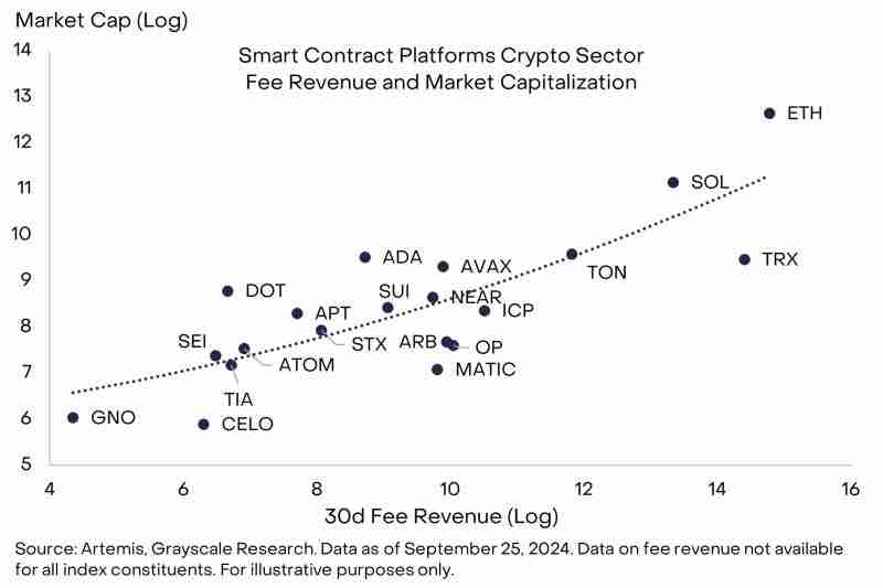 灰度加密货币市场前瞻：值得关注的6个潜力新资产